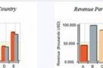 Nevron Chart for SharePoint預覽：